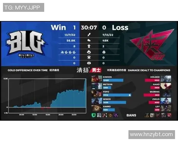 DOTA2心理素质排行榜揭晓BLG战队表现卓越位居第一