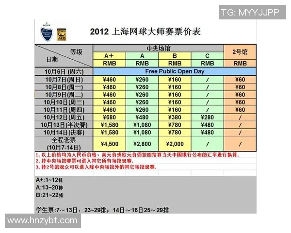 赛后分析：上海网球队与杭州网球队个人能力对比与表现评估